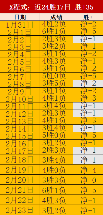 王大雷沙特,赛事评分,与澳赛,中国乐彩网,中国乐彩网首页,中国乐彩网首页官方